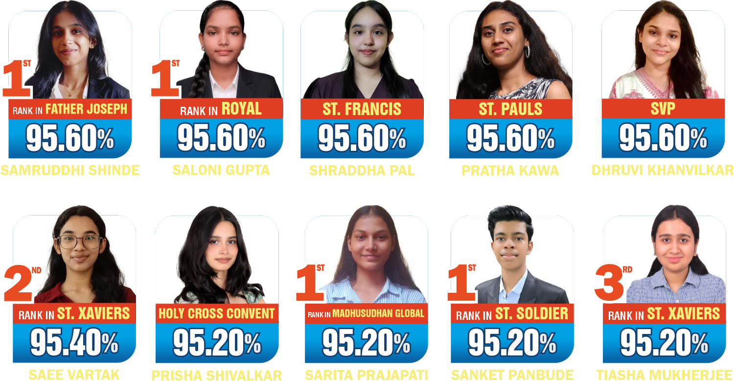 SSC Toppers 4