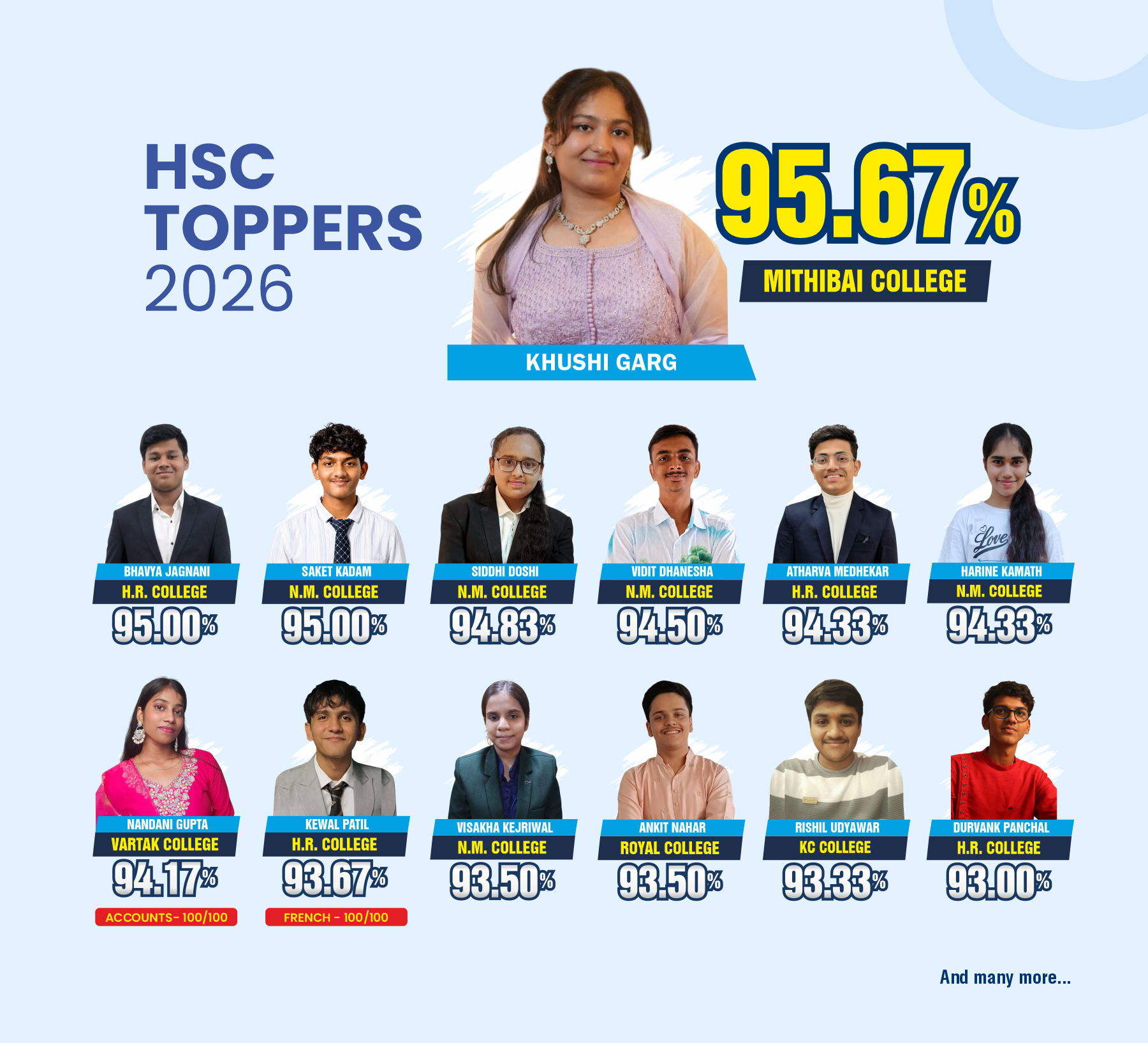 Science Toppers