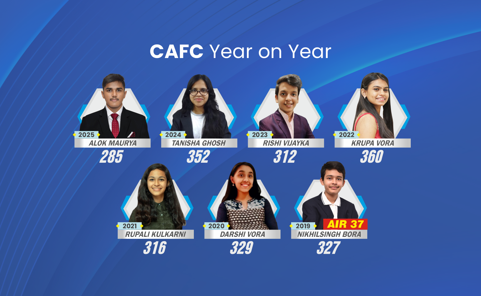 SSC Toppers 2